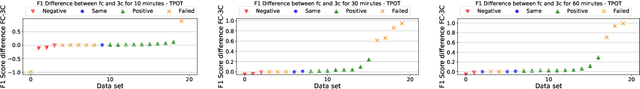 Figure 3 for AutoML: Exploration v.s. Exploitation