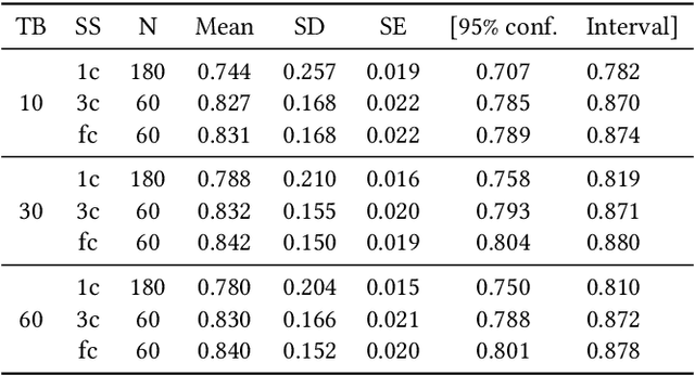 Figure 4 for AutoML: Exploration v.s. Exploitation