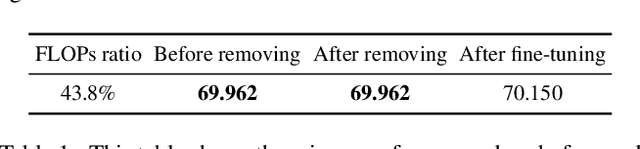 Figure 2 for GDP: Stabilized Neural Network Pruning via Gates with Differentiable Polarization