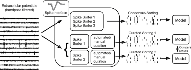 Figure 1 for Building population models for large-scale neural recordings: opportunities and pitfalls