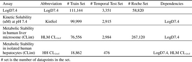 Figure 1 for Benchmarking Accuracy and Generalizability of Four Graph Neural Networks Using Large In Vitro ADME Datasets from Different Chemical Spaces