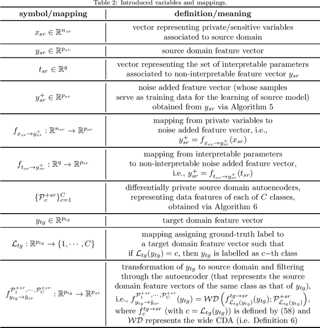 Figure 4 for Information Theoretic Evaluation of Privacy-Leakage, Interpretability, and Transferability for a Novel Trustworthy AI Framework