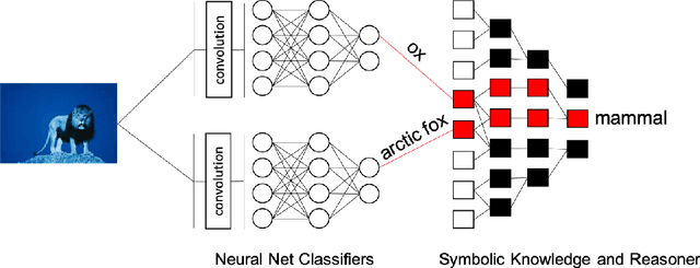 Figure 2 for Reflecting After Learning for Understanding