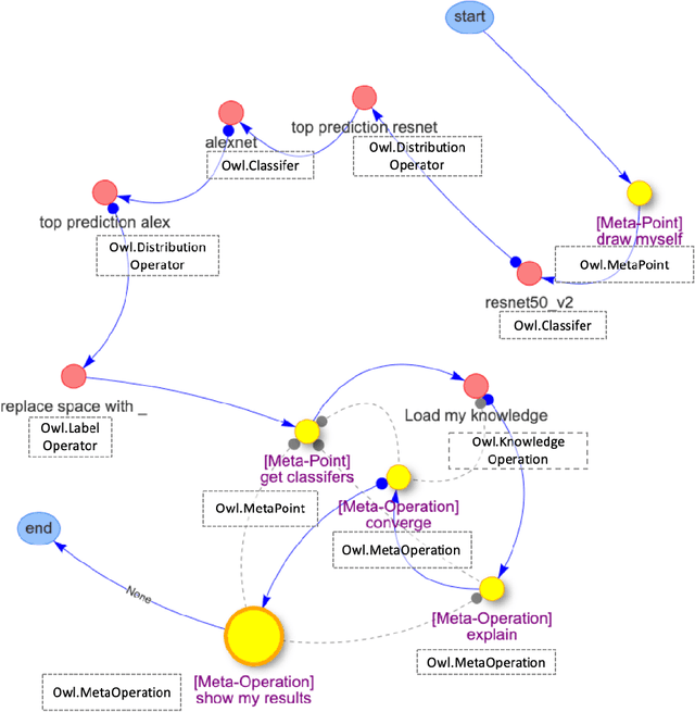 Figure 4 for Reflecting After Learning for Understanding