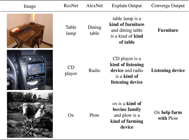 Figure 3 for Reflecting After Learning for Understanding