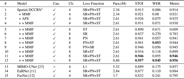 Figure 2 for spatial-dccrn: dccrn equipped with frame-level angle feature and hybrid filtering for multi-channel speech enhancement