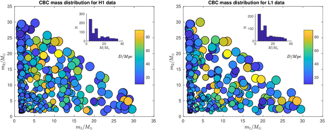 Figure 1 for Deep learning for gravitational-wave data analysis: A resampling white-box approach