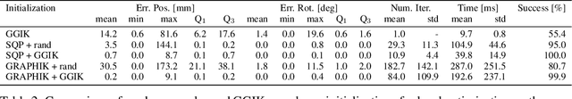 Figure 4 for One Network, Many Robots: Generative Graphical Inverse Kinematics