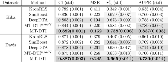Figure 3 for Self-Attention Based Molecule Representation for Predicting Drug-Target Interaction