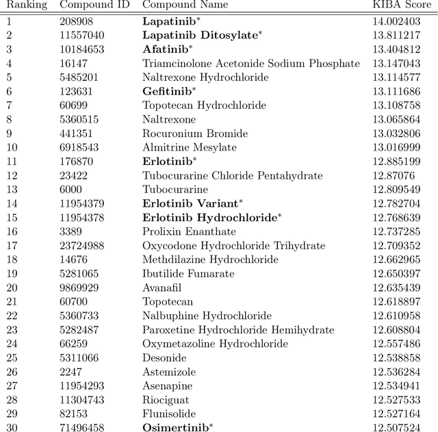 Figure 4 for Self-Attention Based Molecule Representation for Predicting Drug-Target Interaction