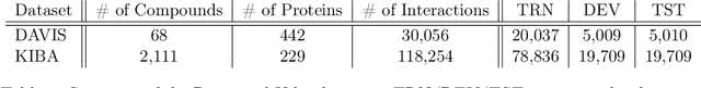 Figure 2 for Self-Attention Based Molecule Representation for Predicting Drug-Target Interaction