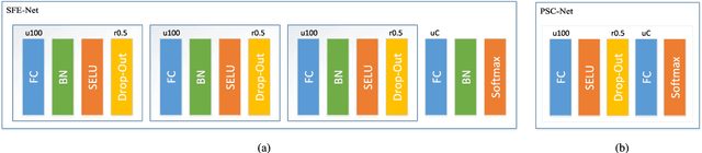 Figure 3 for Deep Neural Network Based Hyperspectral Pixel Classification With Factorized Spectral-Spatial Feature Representation