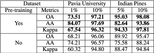 Figure 4 for Deep Neural Network Based Hyperspectral Pixel Classification With Factorized Spectral-Spatial Feature Representation