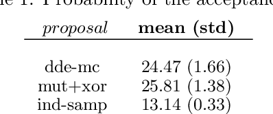 Figure 2 for ABC-Di: Approximate Bayesian Computation for Discrete Data