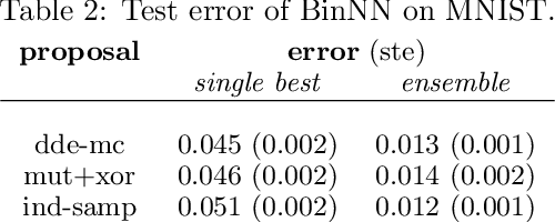 Figure 4 for ABC-Di: Approximate Bayesian Computation for Discrete Data