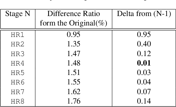 Figure 2 for Image Enhancement by Recurrently-trained Super-resolution Network