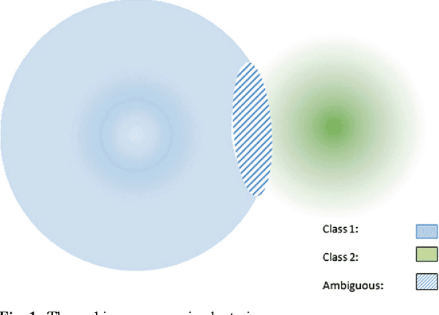 Figure 2 for Ambiguity-Driven Fuzzy C-Means Clustering: How to Detect Uncertain Clustered Records