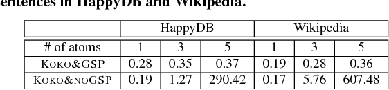 Figure 2 for Scalable Semantic Querying of Text