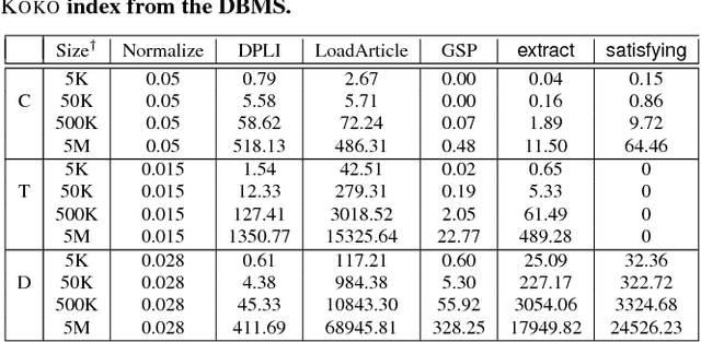 Figure 4 for Scalable Semantic Querying of Text