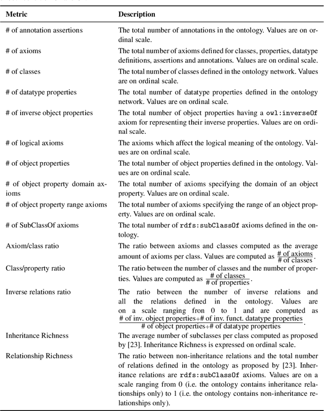 Figure 3 for Automatically Drafting Ontologies from Competency Questions with FrODO