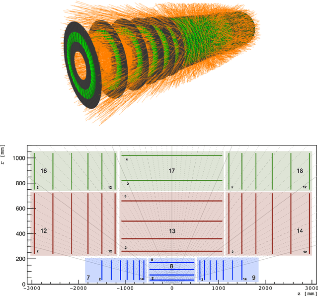 Figure 1 for Physics and Computing Performance of the Exa.TrkX TrackML Pipeline