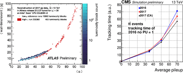 Figure 3 for Physics and Computing Performance of the Exa.TrkX TrackML Pipeline