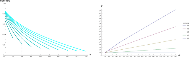 Figure 1 for Regret Bounds for Gaussian-Process Optimization in Large Domains