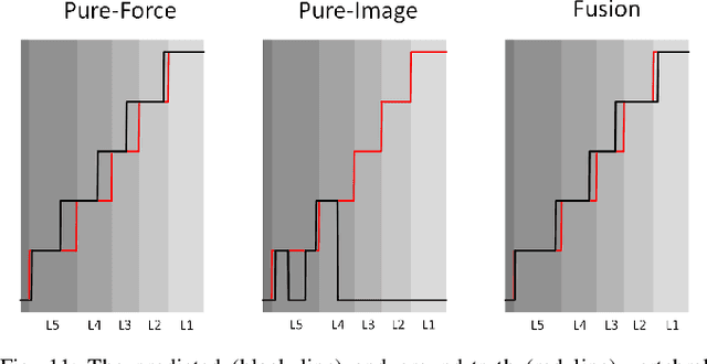 Figure 3 for Force-Ultrasound Fusion: Bringing Spine Robotic-US to the Next "Level"