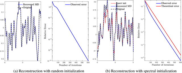 Figure 2 for Provable Phase Retrieval with Mirror Descent
