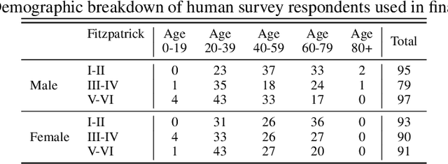 Figure 2 for Comparing Human and Machine Bias in Face Recognition