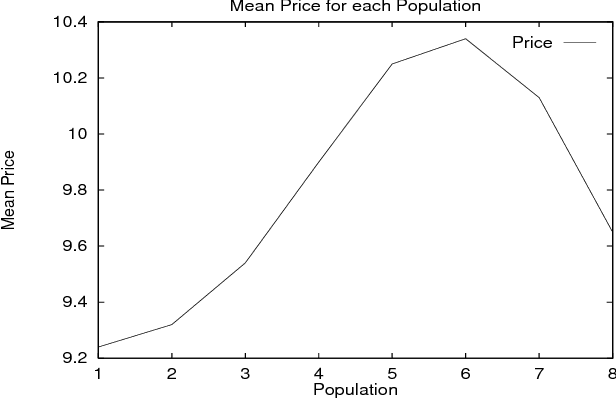 Figure 1 for Learning Nested Agent Models in an Information Economy
