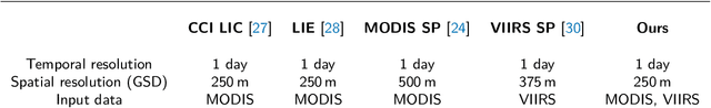 Figure 1 for Ice Monitoring in Swiss Lakes from Optical Satellites and Webcams using Machine Learning