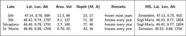 Figure 3 for Ice Monitoring in Swiss Lakes from Optical Satellites and Webcams using Machine Learning
