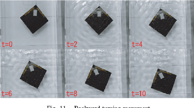 Figure 3 for A Novel Propulsion Method of Flexible Underwater Robots