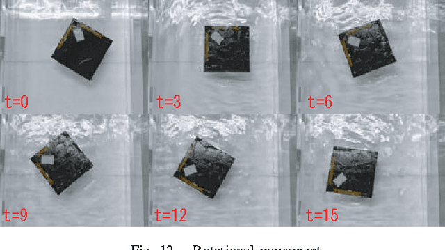 Figure 4 for A Novel Propulsion Method of Flexible Underwater Robots