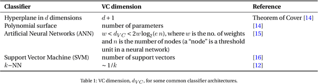 Figure 1 for Assessment of Multiple-Biomarker Classifiers: fundamental principles and a proposed strategy