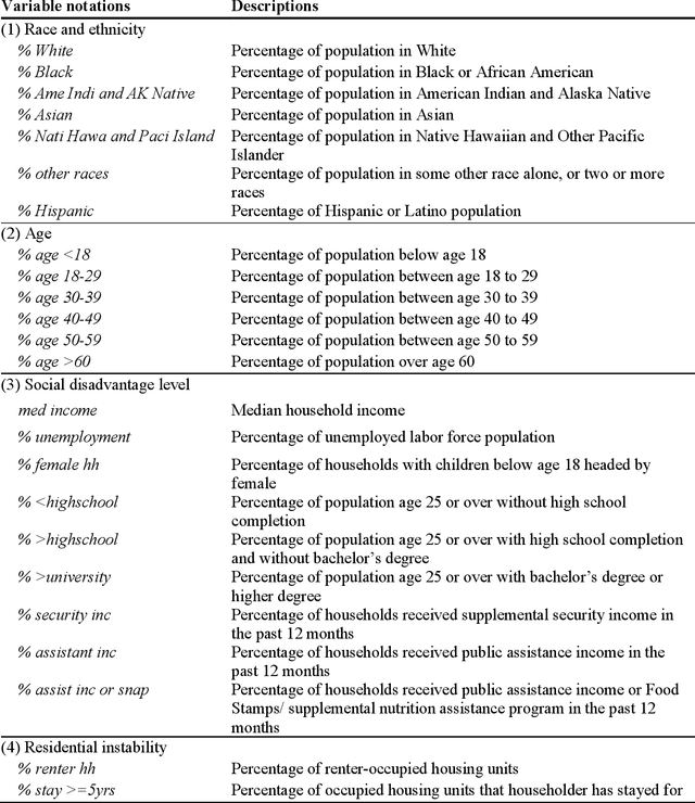 Figure 4 for The role of alcohol outlet visits derived from mobile phone location data in enhancing domestic violence prediction at the neighborhood level