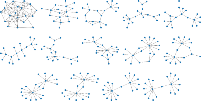 Figure 3 for Constructions in combinatorics via neural networks