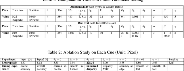 Figure 3 for UDFNet: Unsupervised Disparity Fusion with Adversarial Networks