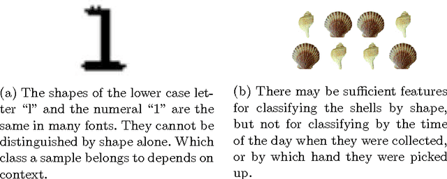Figure 1 for Geometrical Complexity of Classification Problems
