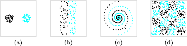 Figure 3 for Geometrical Complexity of Classification Problems