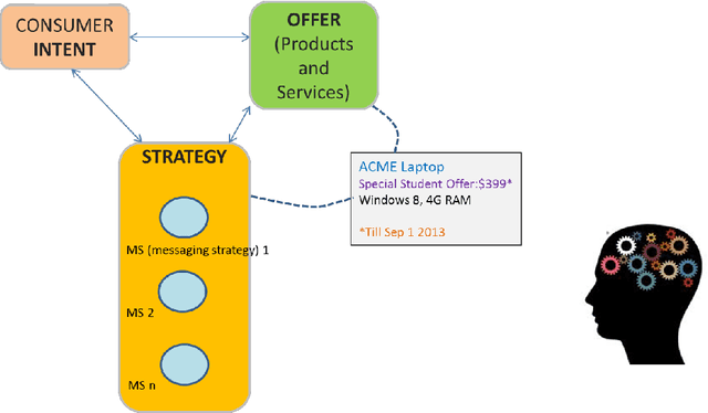 Figure 2 for Semantic Advertising