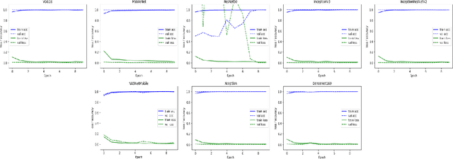 Figure 4 for Prediction of lung and colon cancer through analysis of histopathological images by utilizing Pre-trained CNN models with visualization of class activation and saliency maps