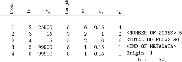 Figure 2 for r-Extreme Signalling for Congestion Control