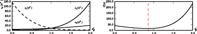 Figure 3 for r-Extreme Signalling for Congestion Control