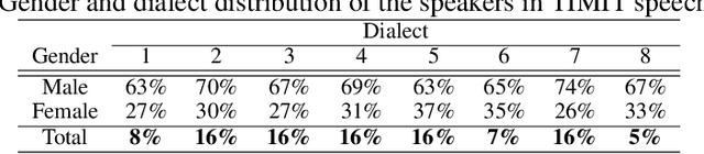Figure 2 for STEPs-RL: Speech-Text Entanglement for Phonetically Sound Representation Learning