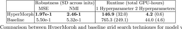 Figure 2 for HyperMorph: Amortized Hyperparameter Learning for Image Registration