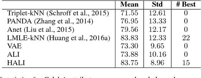 Figure 4 for Hierarchical Adversarially Learned Inference