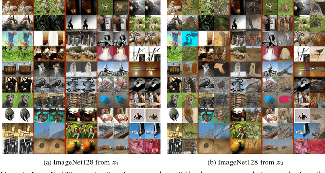 Figure 1 for Hierarchical Adversarially Learned Inference