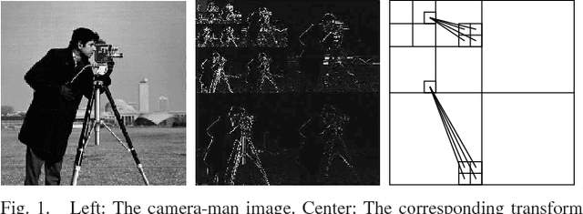 Figure 1 for Compressive Imaging using Approximate Message Passing and a Markov-Tree Prior